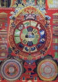 Nine Palaces and Eight Trigrams. Kalachakra Vajra Stand